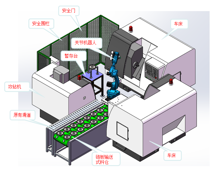 車床上下料機器人